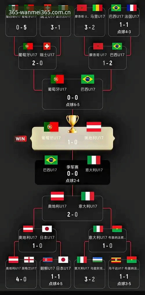 U17世界杯抽签vs现实挑战：中国男女足小组赛前景全面对比